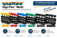 Cando Digi-Flex Multi