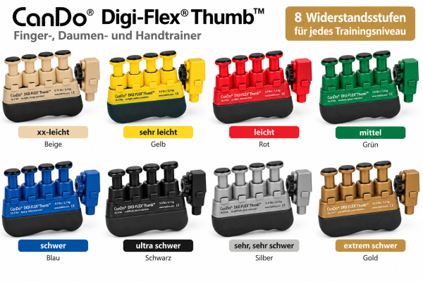 Cando Digi-Flex Daumen
