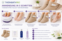 TherabathPro Fuss-Set für Paraffinbad